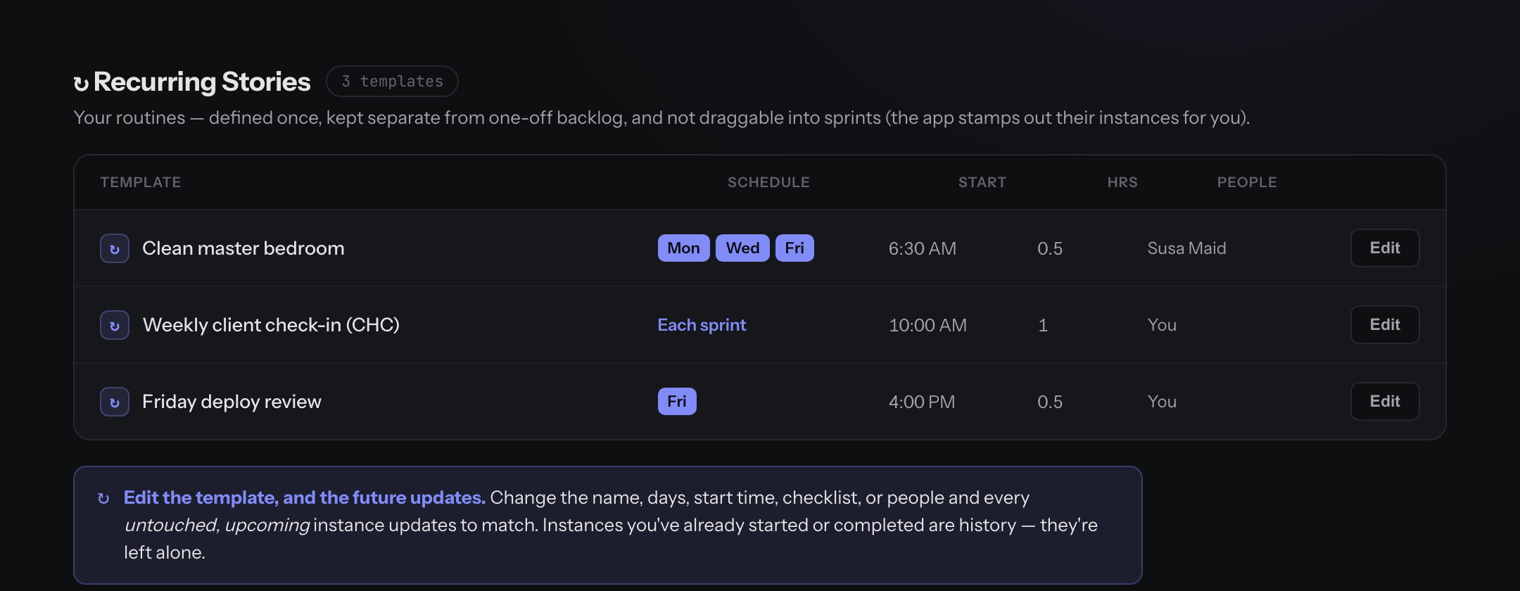 The Recurring Stories table on the Backlog, listing routine templates with their schedule, start time, and people