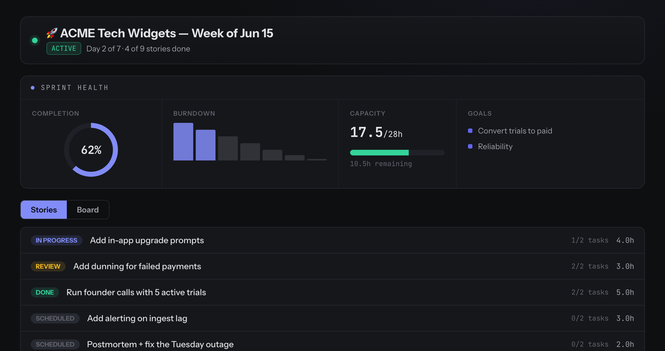 The sprint cockpit: health card, burndown, and stories