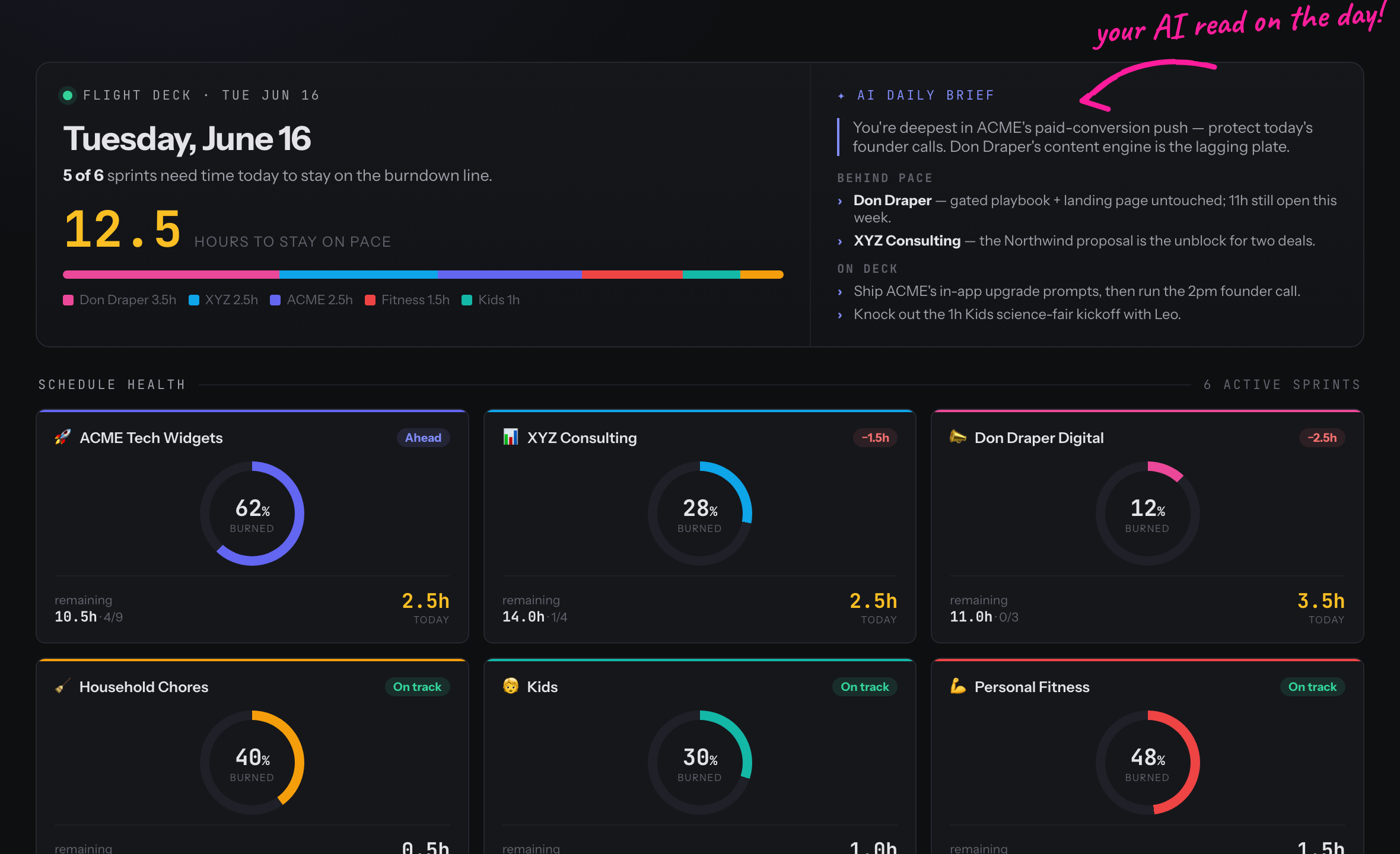 The Today page with the AI daily brief and per-project schedule health